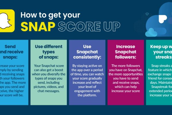 How Does Your Snap Score Work